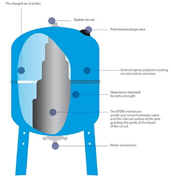 Membrane Aquasystem VAV150 VAO150 VBV150 AVZ150 - Wastewater Center