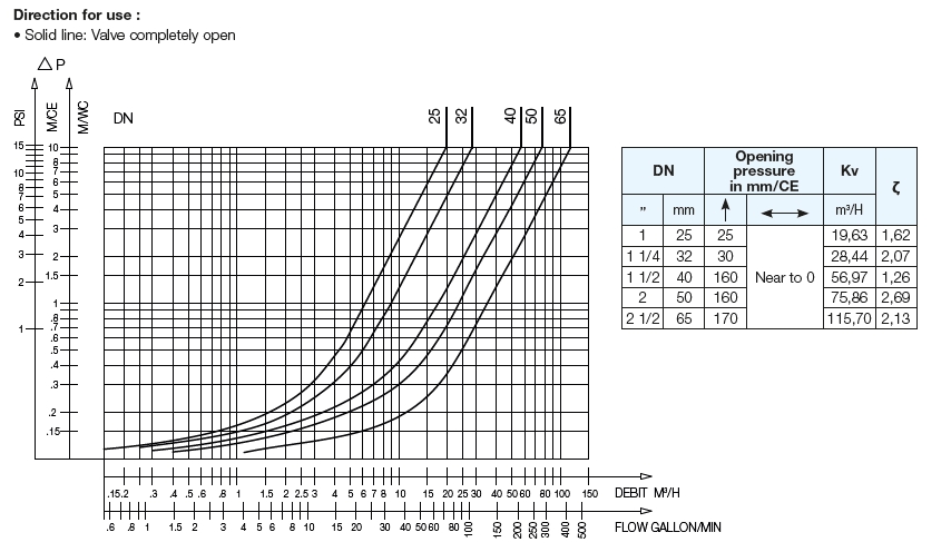 Non Return Ball Valve 32mm Avloppscenter 6022