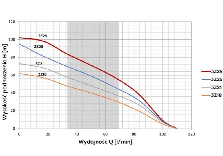 AC submersible pumps 3