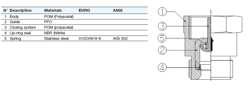 Non Return Axial Guided Valve 32mm Avloppscenter 2919