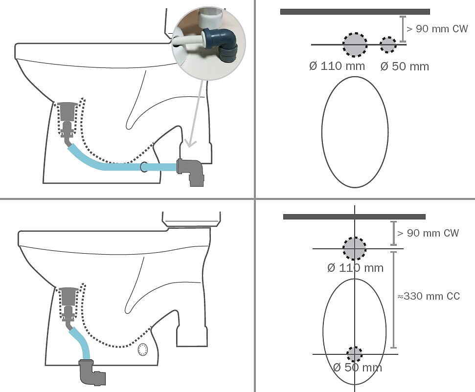 ECOFLUSH The ultralowflush toilet (without Stos) Wastewater Center