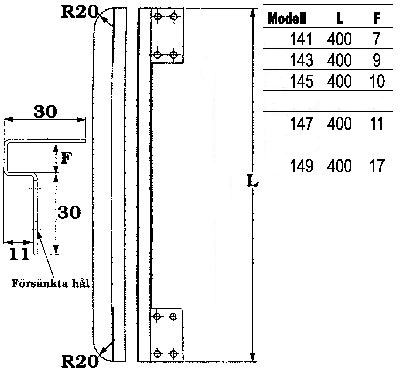 Falsskydd - 2