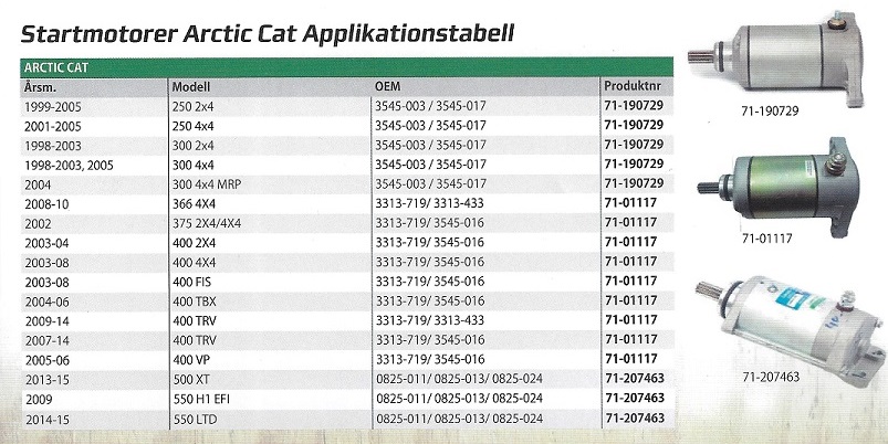 Startmotorer Arctic Cat ATV