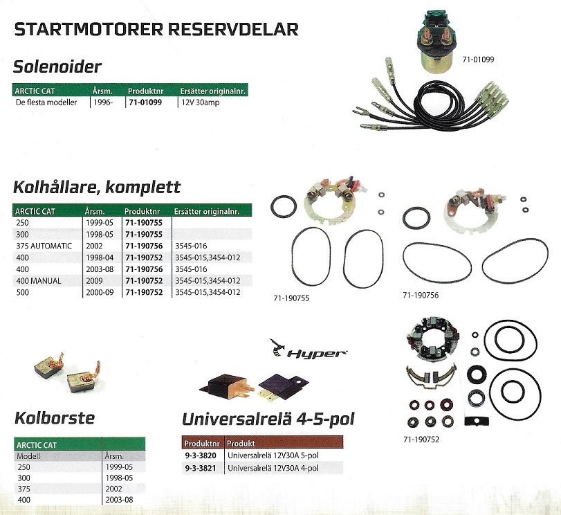Reservdelar Startmotorer Arctic Cat ATV
