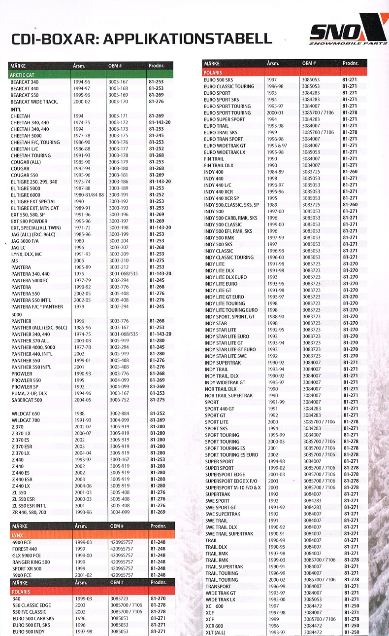 CDI Boxar Rek. tabell Snöskoter Aktiv, Arctic Cat, Lynx, Ockelbo, Polaris, Ski-Doo, Yamaha - 2