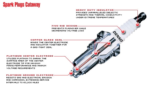 DPR7EIX-9 NGK Tändstift  7803/  Denso IX22B/5375 - 3