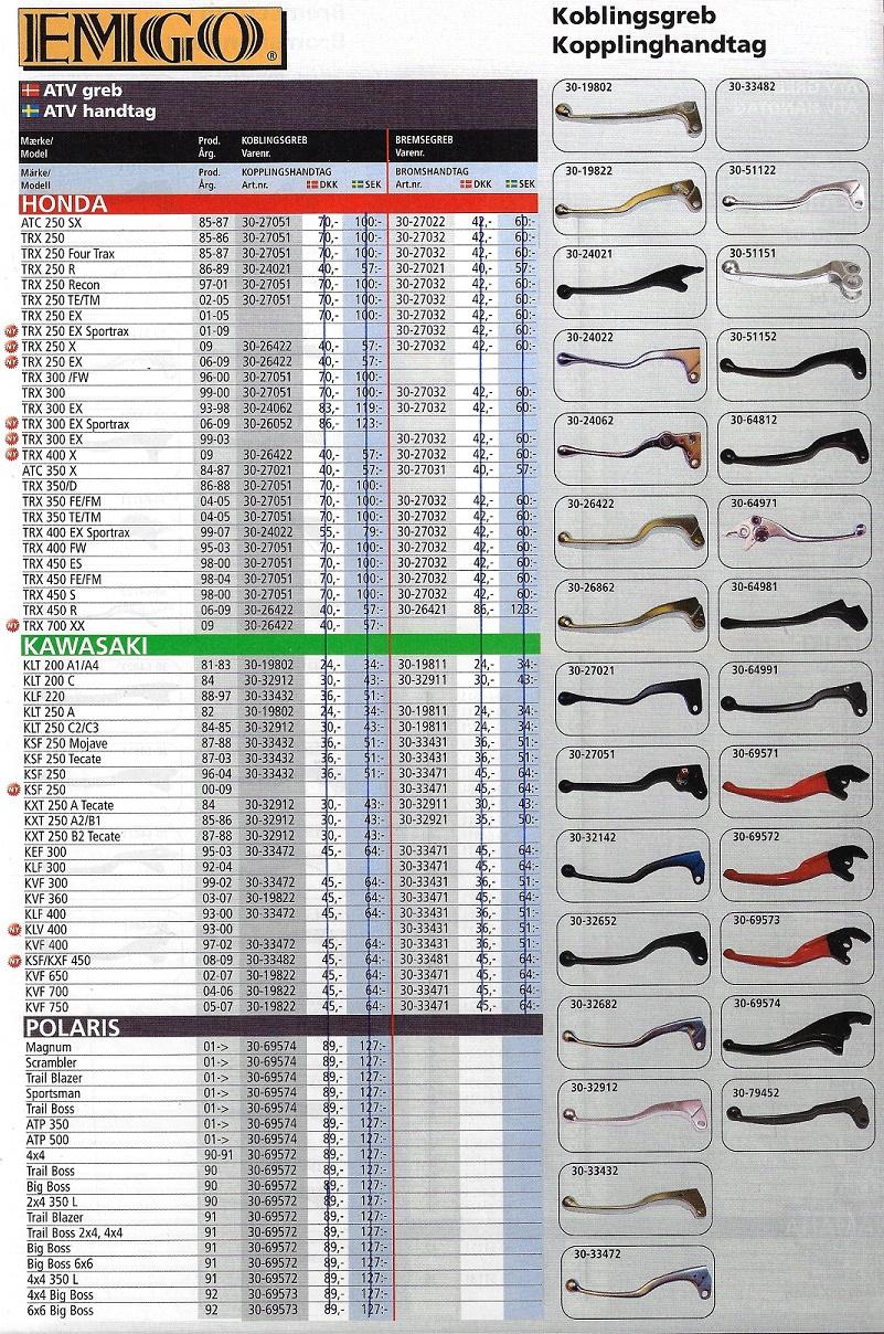 Kopplings och Bromsgrepp ATV  Honda, Kawasaki, Polaris, Suzuki, Yamaha