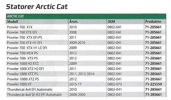 Statorlindningar Arctic Cat ATV - UTV  Side by Side 4 hjulingar - 4