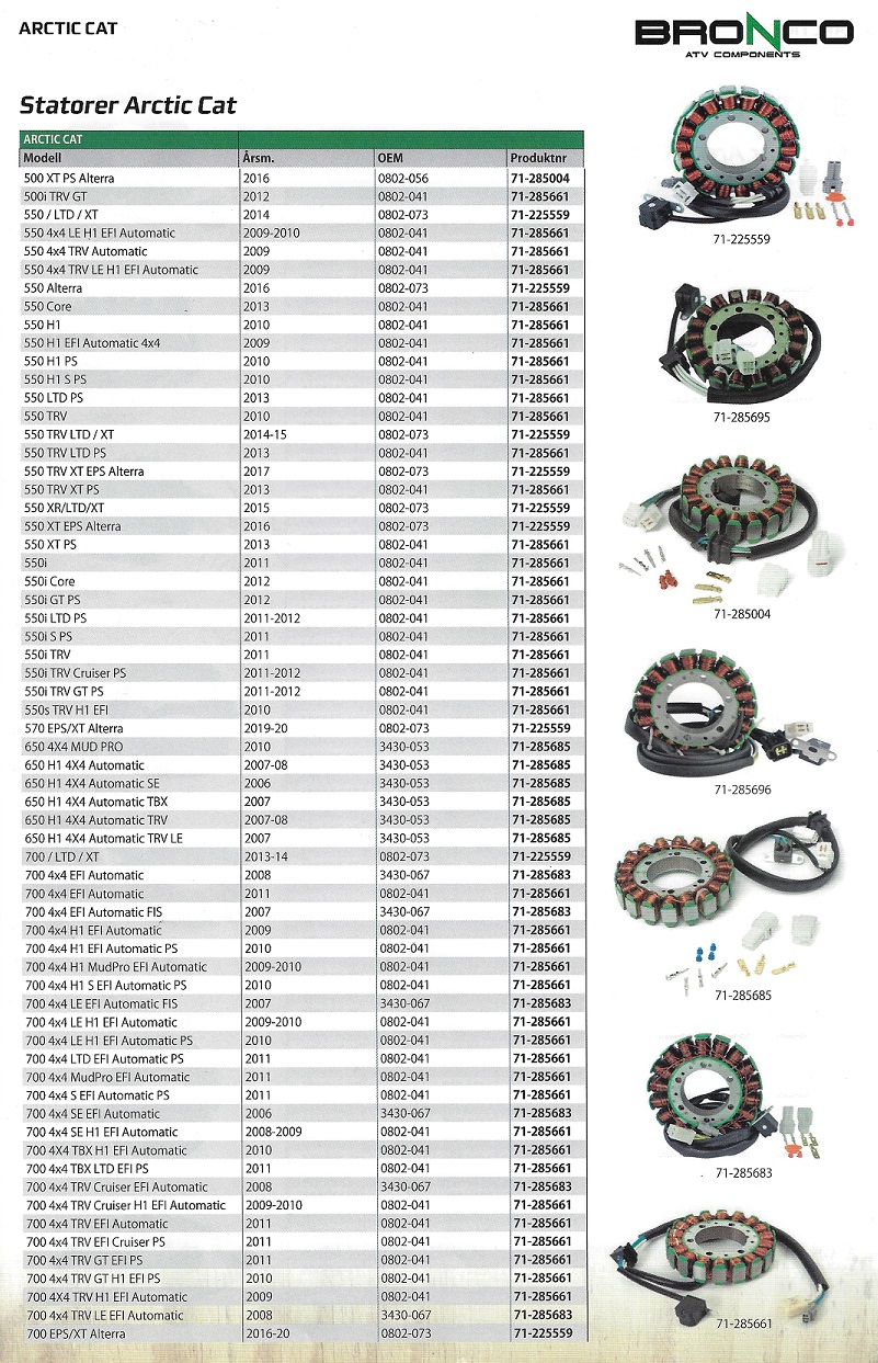Statorlindningar Arctic Cat ATV - UTV  Side by Side 4 hjulingar - 2