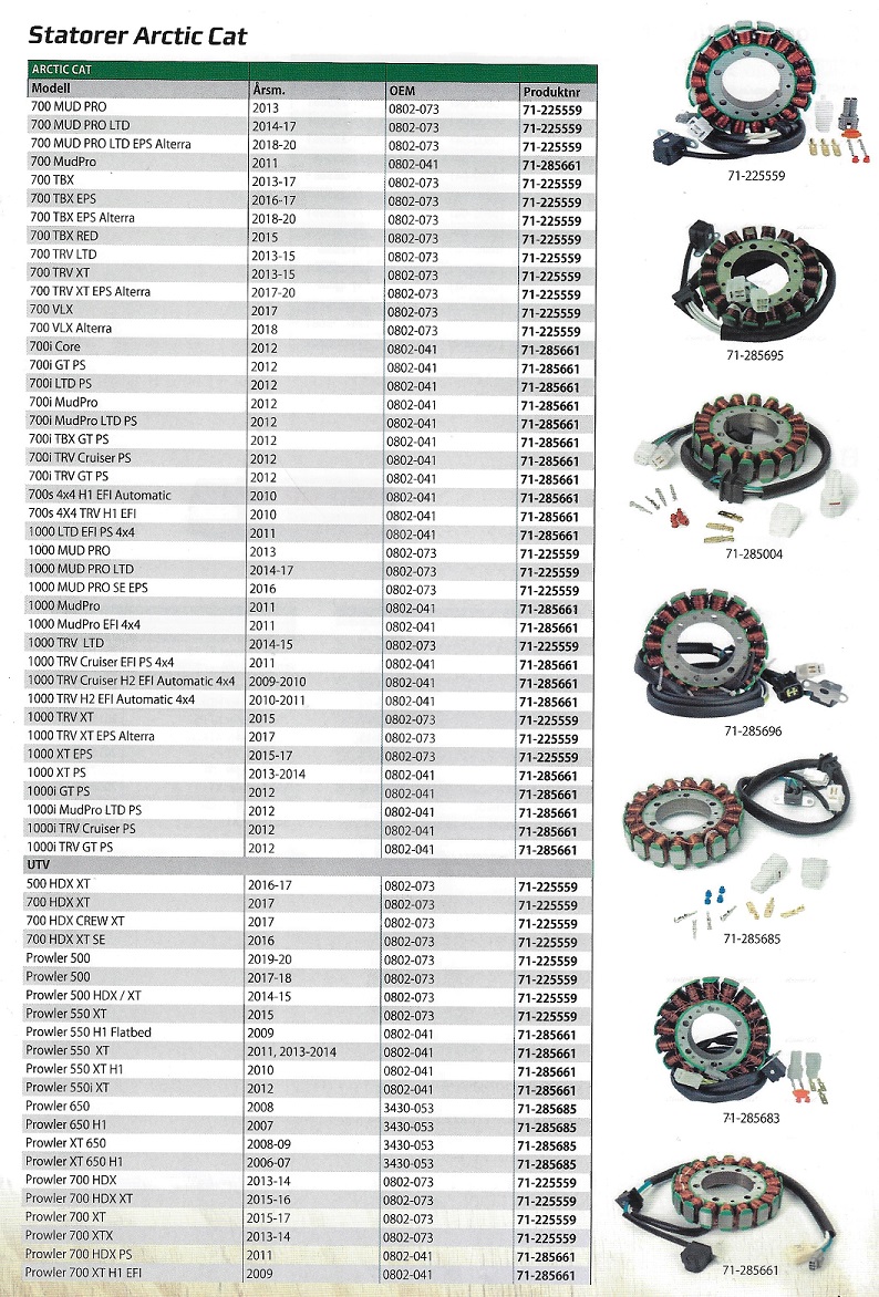 Statorlindningar Arctic Cat ATV - UTV  Side by Side 4 hjulingar - 3