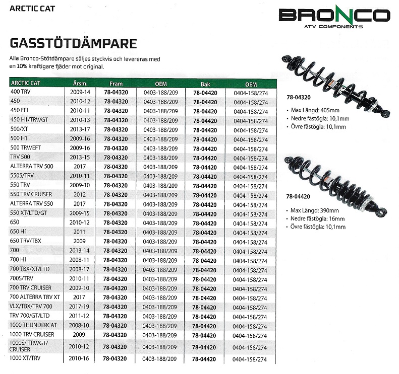 Gasstötdämpare Arctic Cat ATV 4 hjulingar