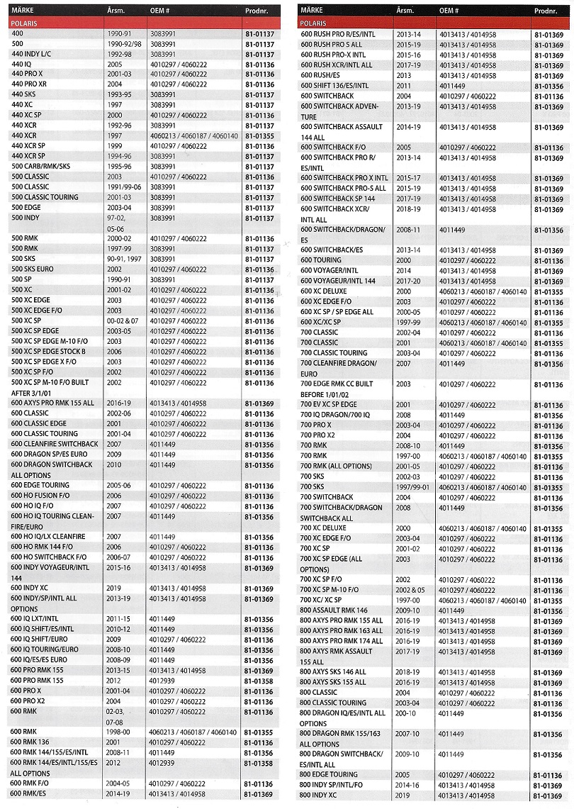 Statorlindningar Rek. tabell Snöskoter Artic Cat, Lynx, Polaris, Ski-Doo, Yamaha - 4