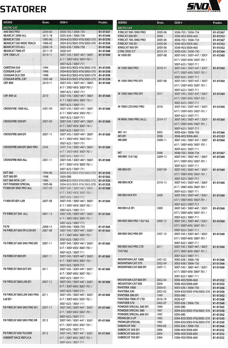 Statorlindningar Rek. tabell Snöskoter Artic Cat, Lynx, Polaris, Ski-Doo, Yamaha - 2