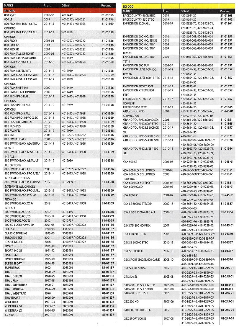 Statorlindningar Rek. tabell Snöskoter Artic Cat, Lynx, Polaris, Ski-Doo, Yamaha - 5
