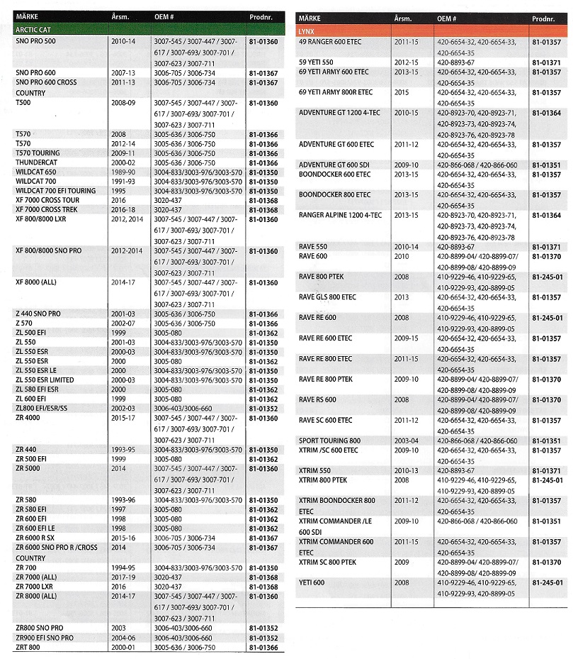 Statorlindningar Rek. tabell Snöskoter Artic Cat, Lynx, Polaris, Ski-Doo, Yamaha - 3