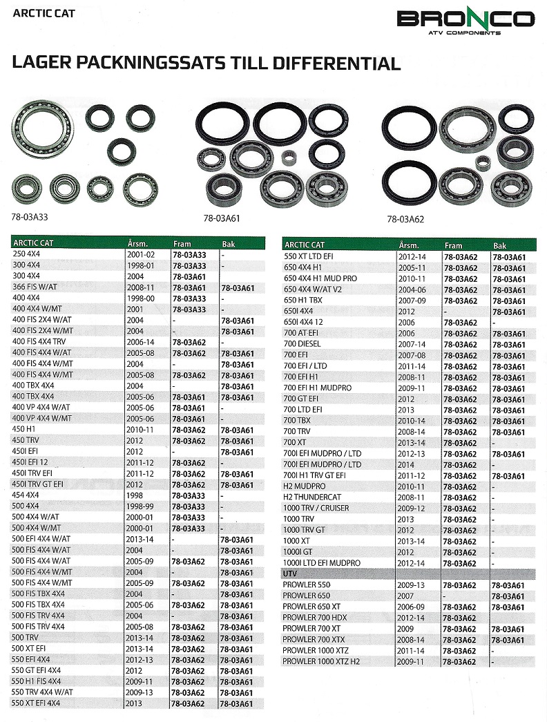Lager & Packningssats Differential Arctic Cat ATV- UTV  Side by Side