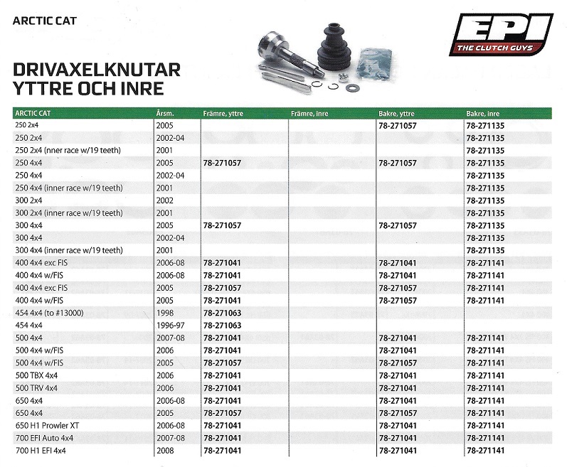 Drivknutar Inre & Yttre  Arctic Cat ATV  4 hjulingar - 2