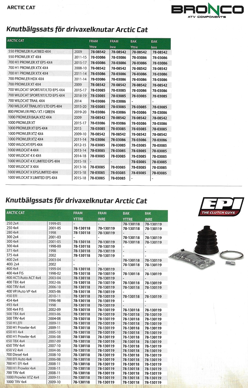 Bälgsatser för drivknutar Arctic Cat ATV - UTV Side by Side - 4