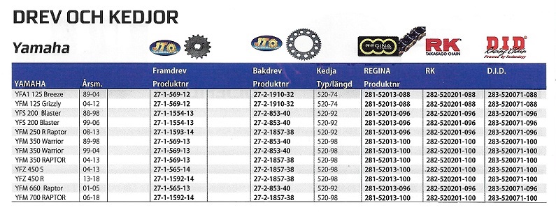 Drivpaket Drev + Kedja Yamaha ATV - 2