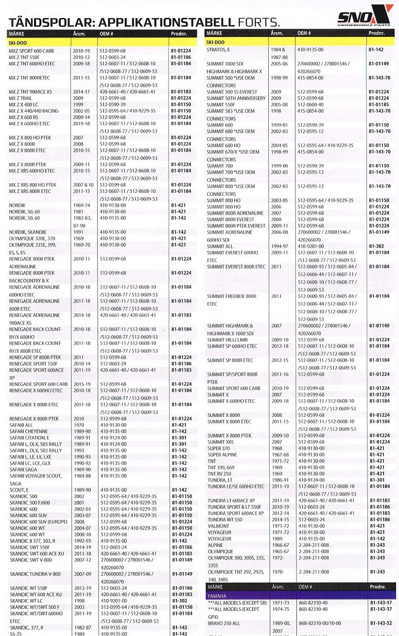 Tändspolar Snöskoter Aktiv, Arctic Cat, Lynx, Ockelbo, Polaris, Ski-Doo, Yamaha - 6