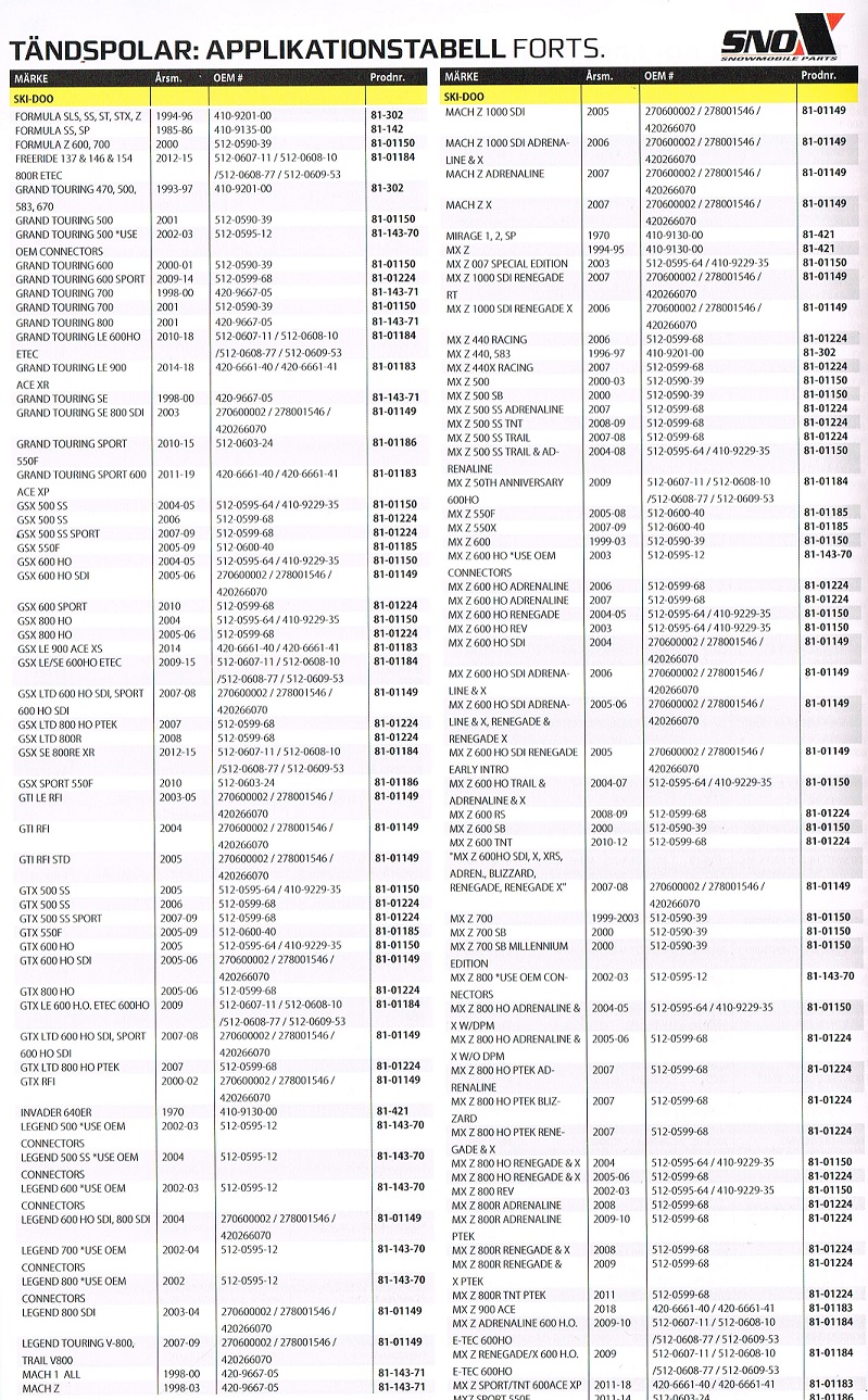 Tändspolar Snöskoter Aktiv, Arctic Cat, Lynx, Ockelbo, Polaris, Ski-Doo, Yamaha - 5