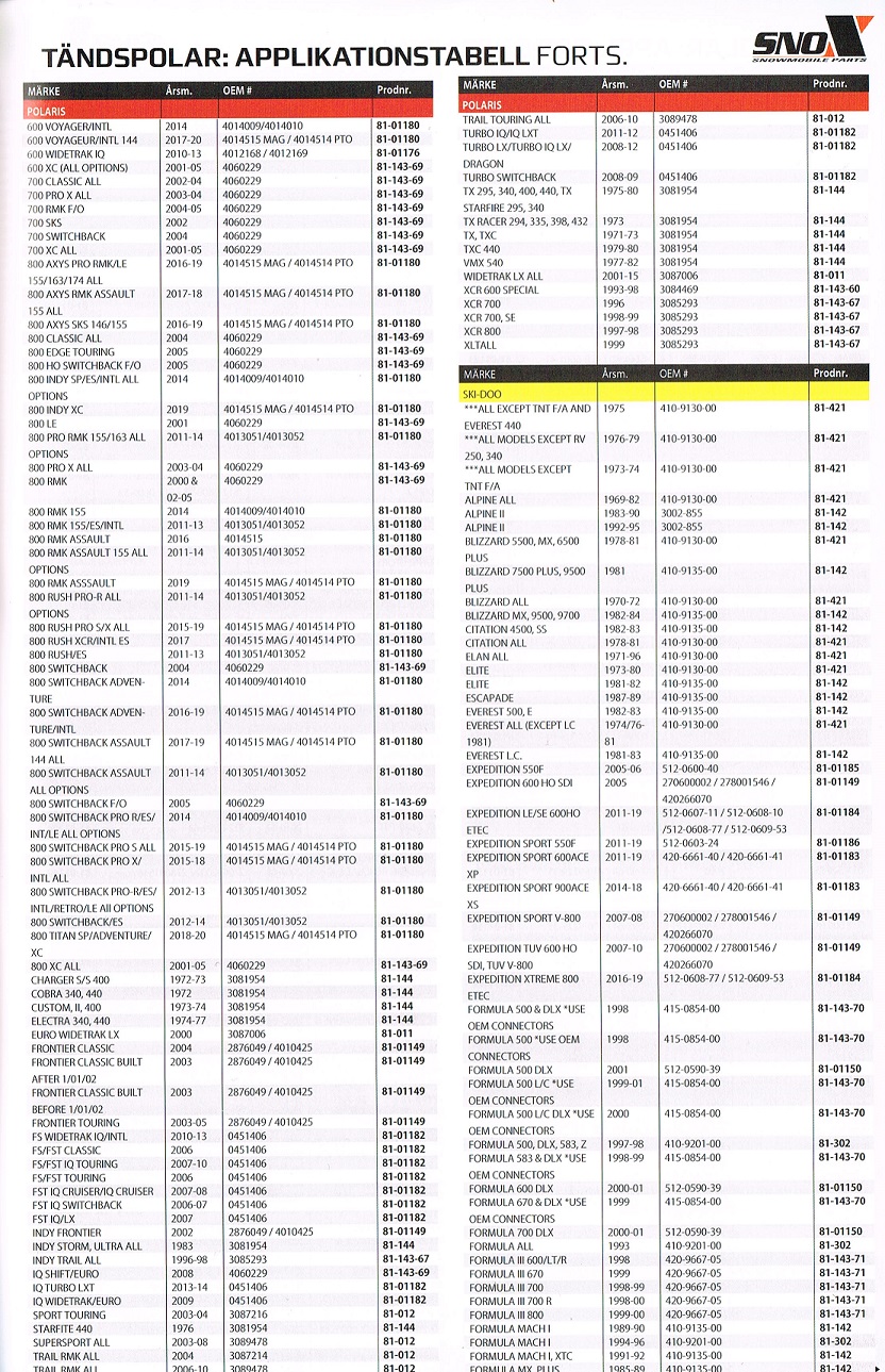 Tändspolar Snöskoter Aktiv, Arctic Cat, Lynx, Ockelbo, Polaris, Ski-Doo, Yamaha - 4