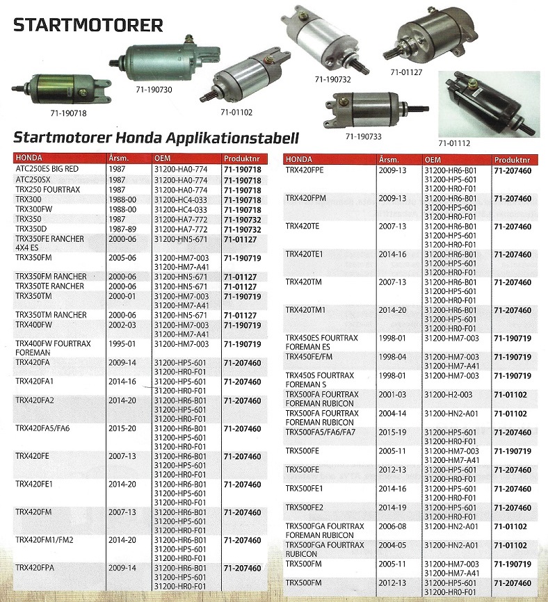 Startmotorer Rek. Tabell Honda ATV  4  hjulingar - 2