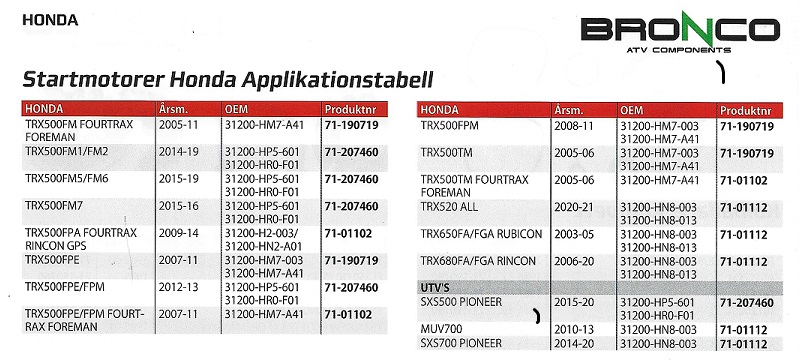Startmotorer Rek. Tabell Honda ATV  4  hjulingar - 3