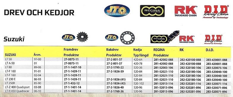 Drivpaket Drev &  Kedja Suzuki ATV - 2