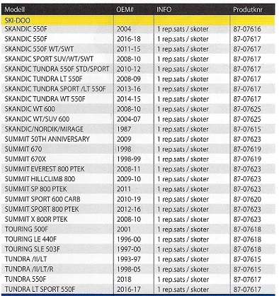 Repsats Rek. tabell Förgasare Ski-Doo - 3