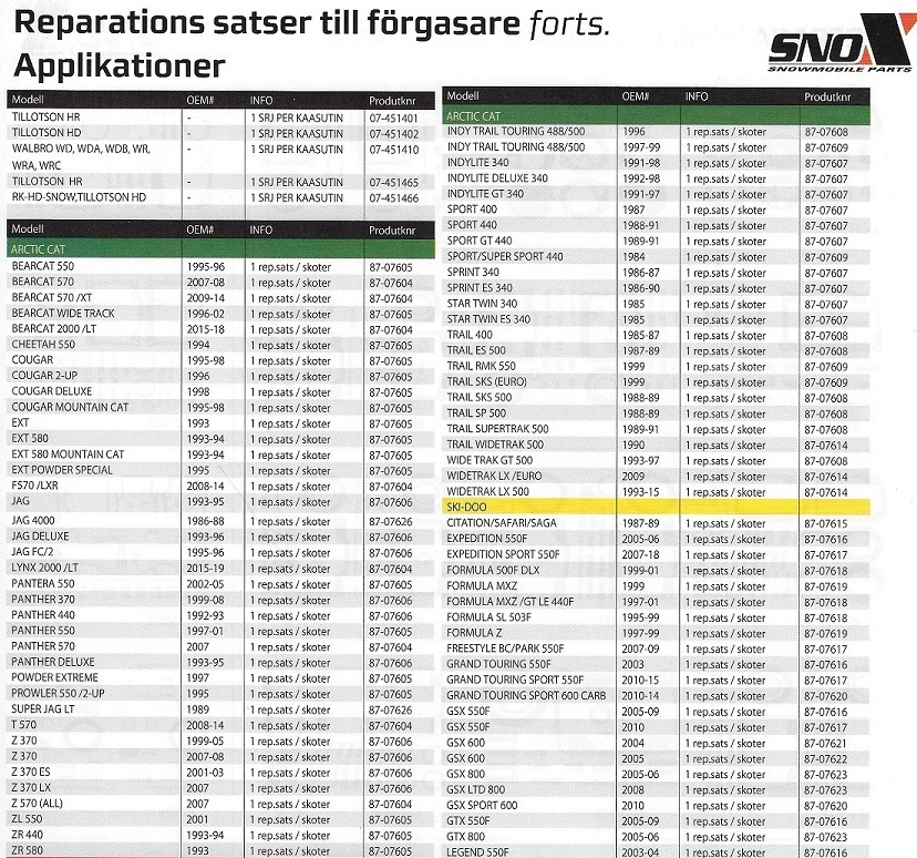 Repsats Rek. tabell Förgasare Arctic Cat Snöskotrar