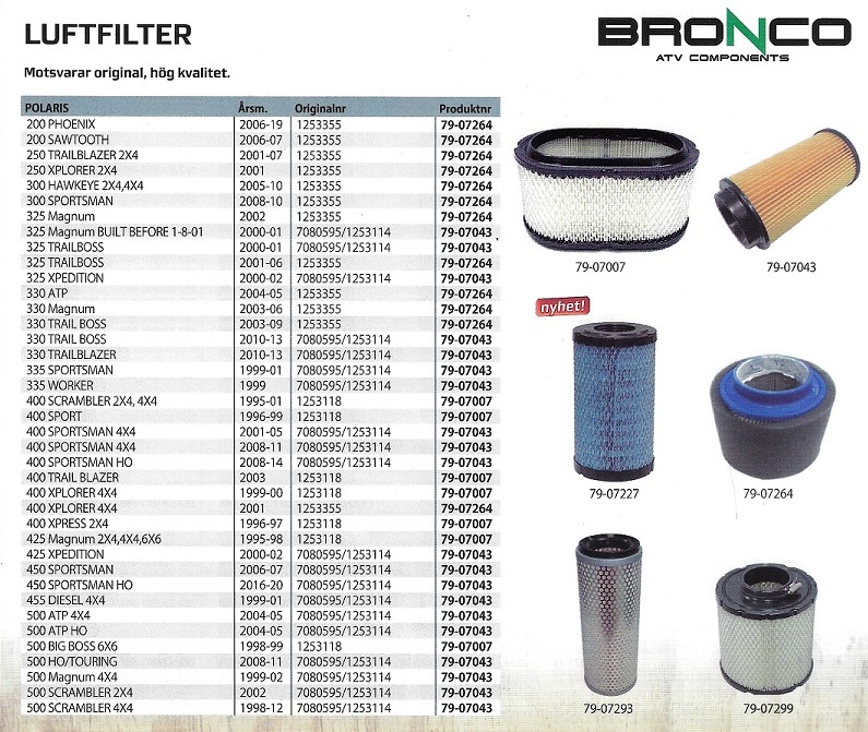 Luftfilter Polaris ATV  4 hjulingar
