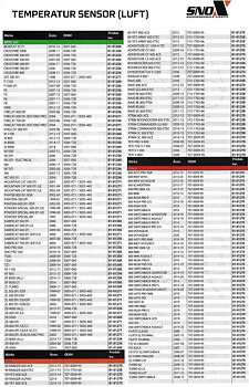 Luft temperatur Sensorer Rek. tabell Snöskotrar Arctic Cat, Lynx, Polaris, Ski-Doo, Yamaha