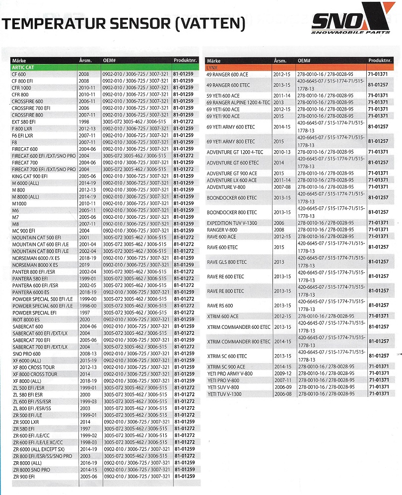 Vatten temperatur Sensorer Rek. tabell Snöskotrar Arctic Cat, Lynx, Polaris, Ski-Doo, Yamaha