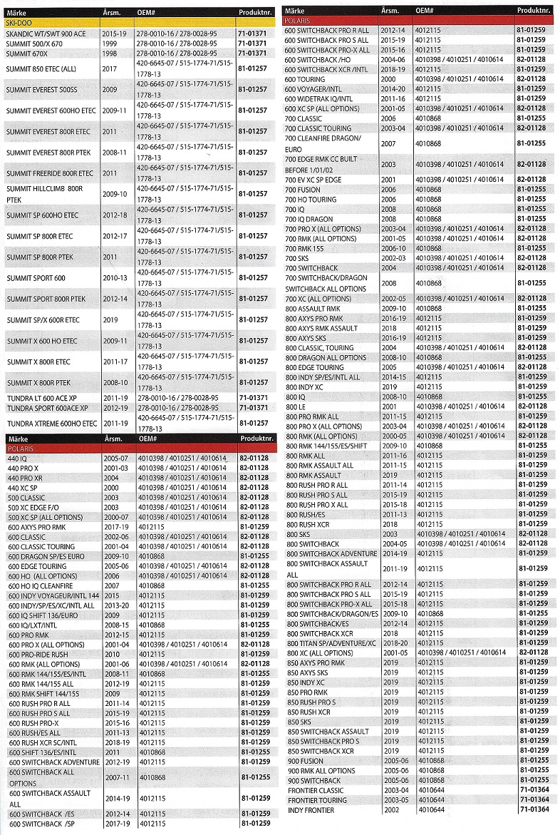 Vatten temperatur Sensorer Rek. tabell Snöskotrar Arctic Cat, Lynx, Polaris, Ski-Doo, Yamaha - 3