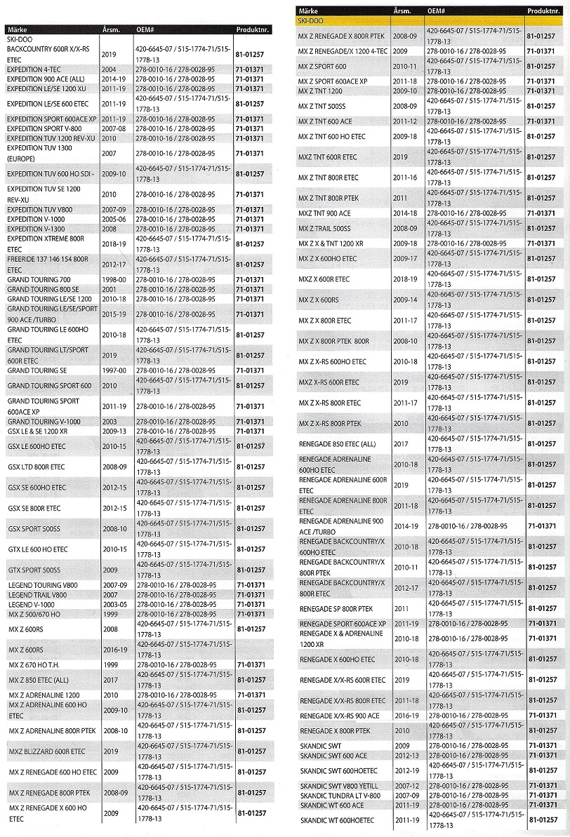 Vatten temperatur Sensorer Rek. tabell Snöskotrar Arctic Cat, Lynx, Polaris, Ski-Doo, Yamaha - 2