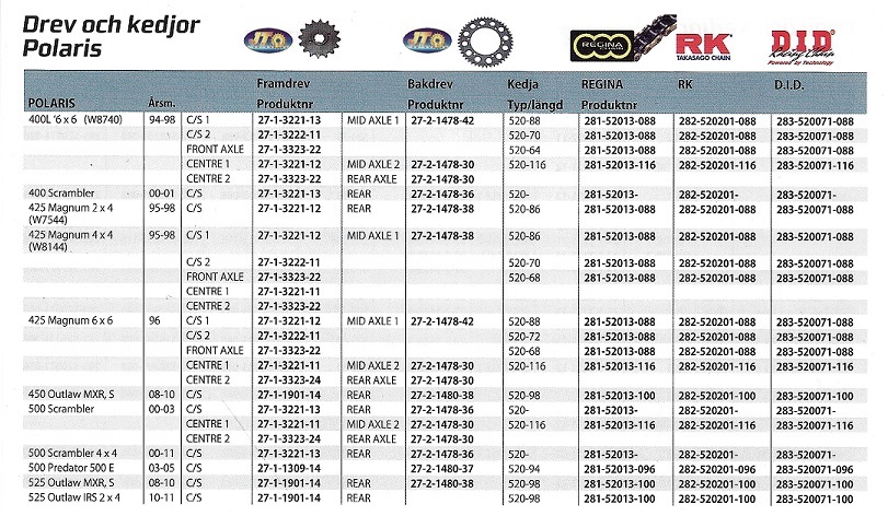 Drivpaket Drev & Kedja Polaris ATV 4 hjulingar - 3