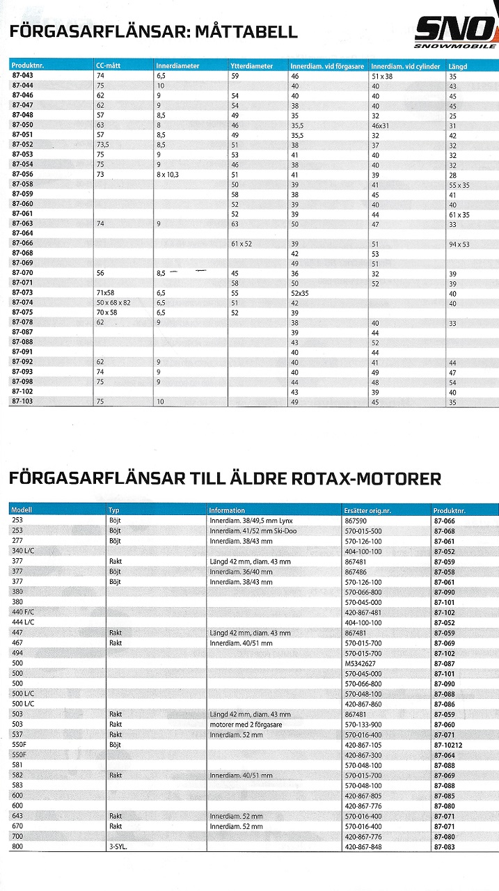 Förgasarflänsar-Insugsgummin ROTAX motorer Äldre modeller