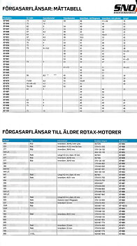 Förgasarflänsar-Insugsgummin ROTAX motorer Äldre modeller