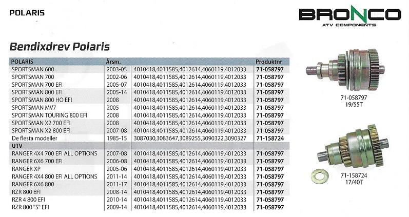 Reservdelar Startmotor Polaris ATV - UTV