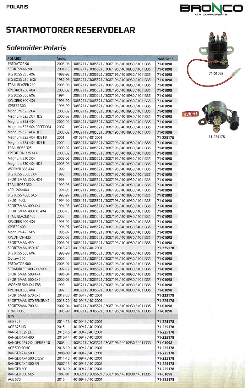 Reservdelar Startmotor Polaris ATV - UTV - 3