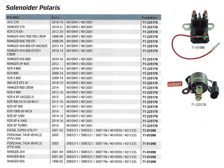Reservdelar Startmotor Polaris ATV - UTV - 4