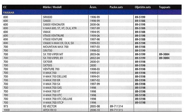 Packningssatser Motor Rek. tabeller Yamaha Snöskotrar - 2