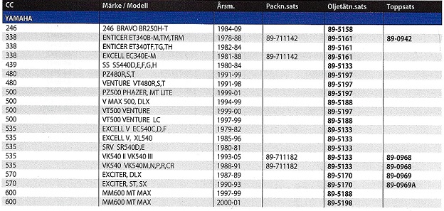 Packningssatser Motor Rek. tabeller Yamaha Snöskotrar