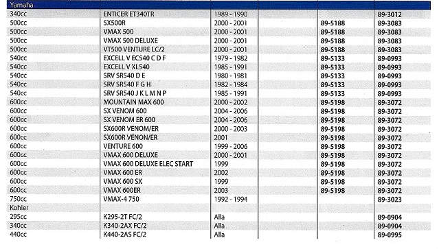 Packningssatser Motor Rek. tabeller Yamaha Snöskotrar - 3