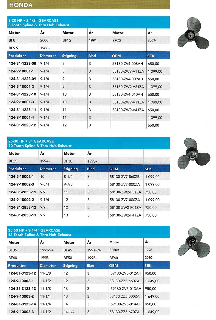 Propeller Rek.tabell Honda Marine Utombordare