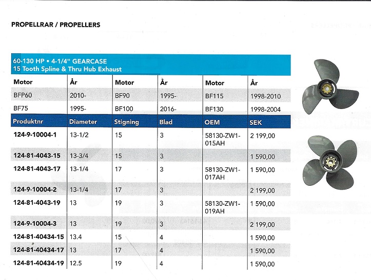 Propeller Rek.tabell Honda Marine Utombordare - 2