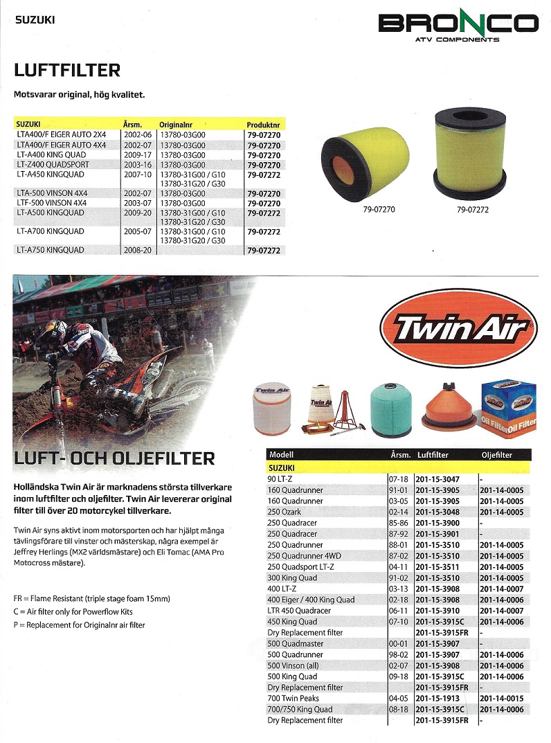 Luftfilter Rek. tabell Suzuki ATV 4 hjulingar