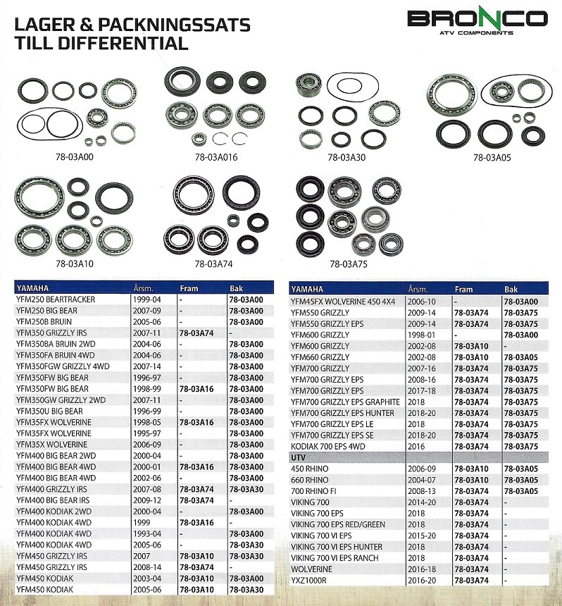 Lagersats & Packningssats Differential Yamaha ATV