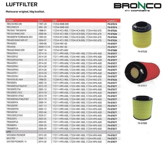 Luftfilter Rek. tabell Honda ATV 4-hjulingar